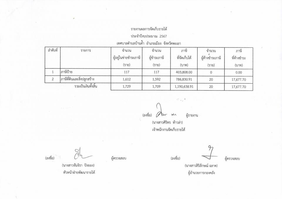 ภาพกิจกรรมรวม