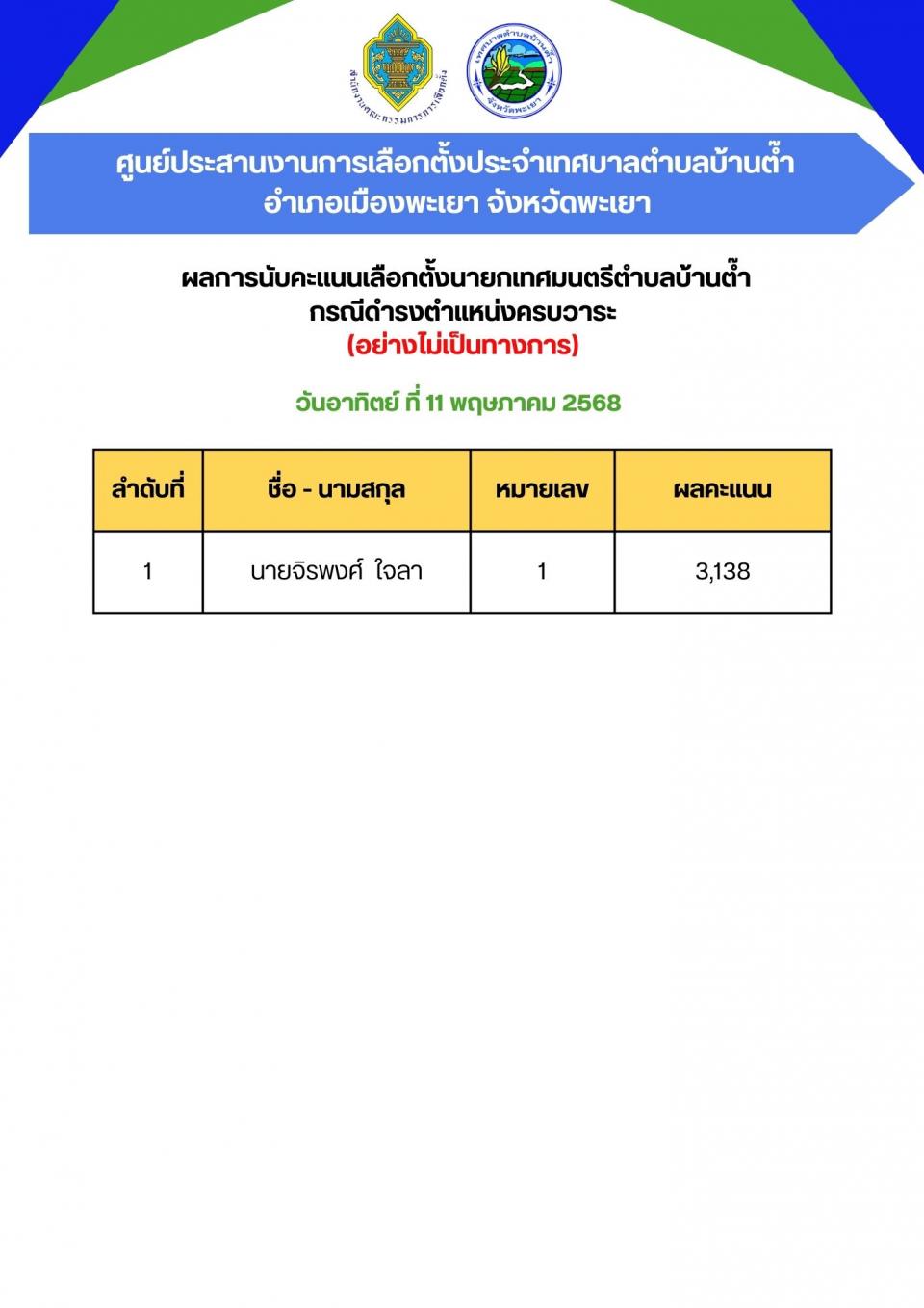 ข่าวกิจกรรม