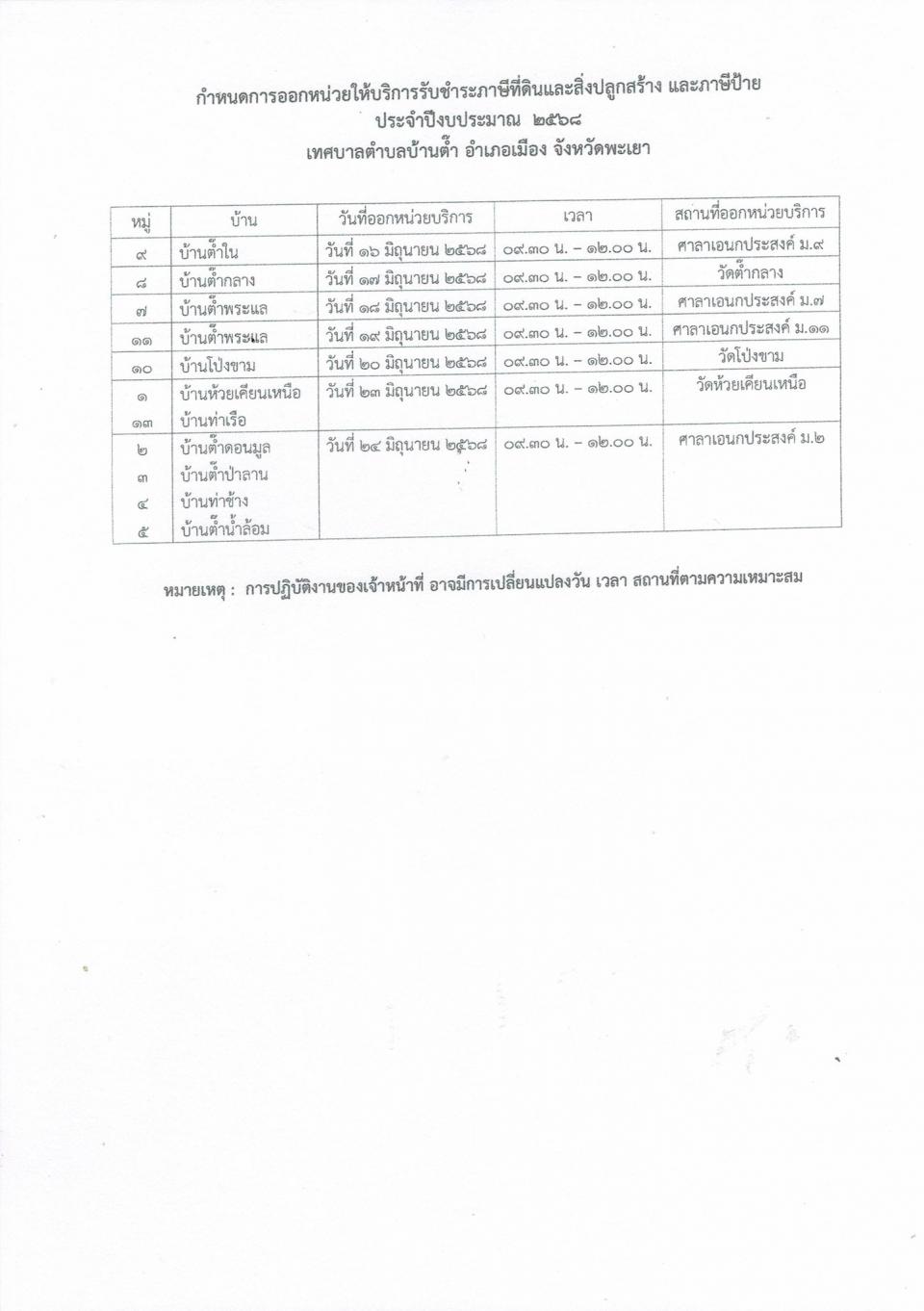 ภาพกิจกรรมรวม